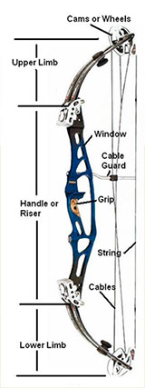 bow-construction