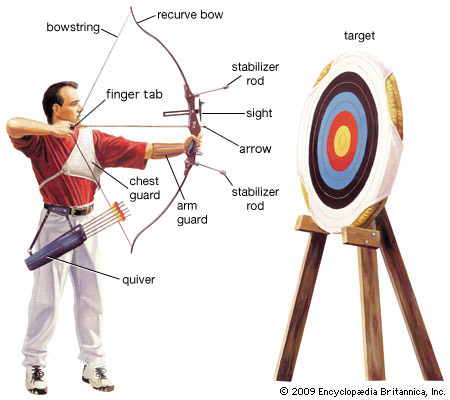 Archery equipment